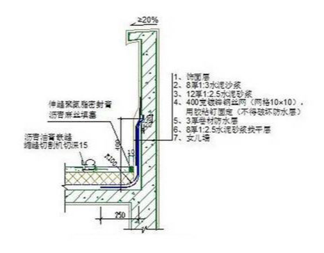 防水施工中節點處應如何處理（一）